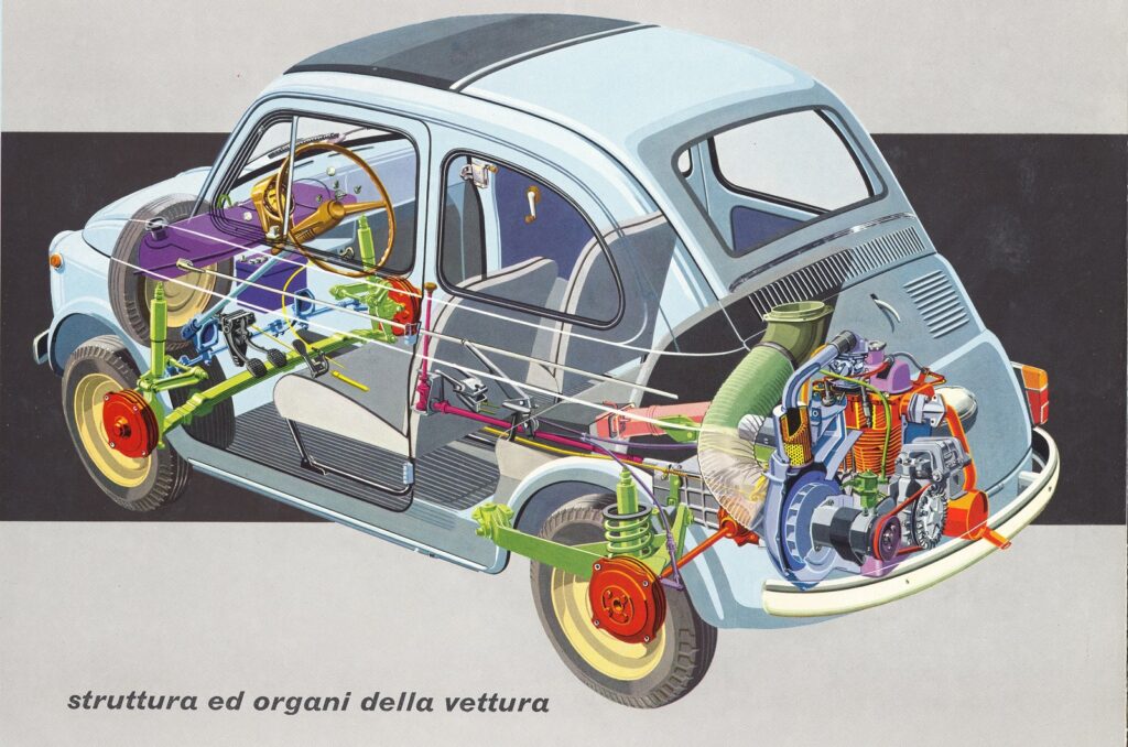 Sursa: https://auto.sabbatini.news/wp-content/uploads/2017/03/fiat-500-vecchia-spaccato.jpg